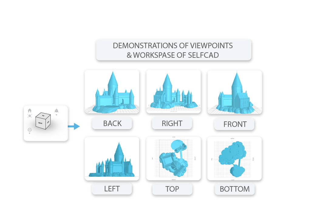 Demonstration of viewports in the scene